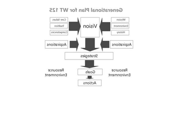 代计划