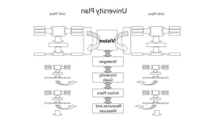 大学计划