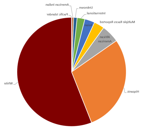 QuickFactPieChart011421